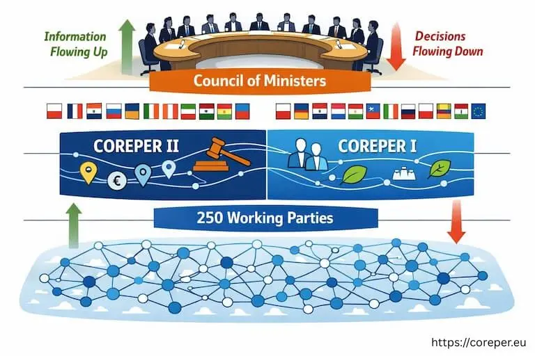 COREPER - Understanding the Heart of EU Decision-Making | coreper.eu